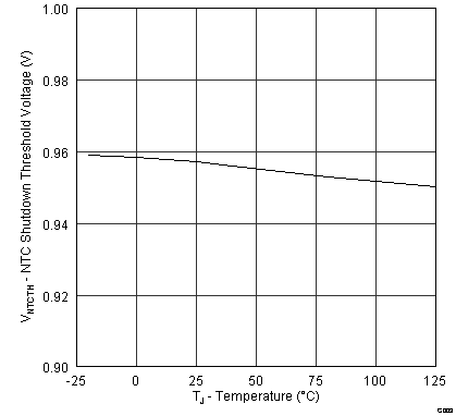 SLUSB41_Figure 9.png